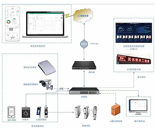 数字哨兵实名管理系统