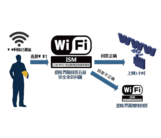 无线WIFI教育系统