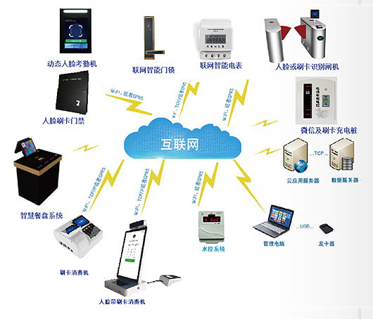 工地一卡通系统