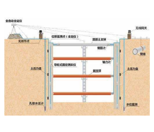 深基坑监测系统
