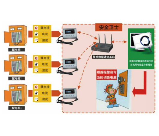 配电箱监测系统