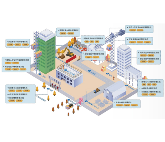 鹰眼AI行为监测系统
